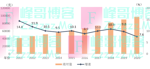 你拖后腿了吗？2020年平均工资出炉，这个行业“最香”