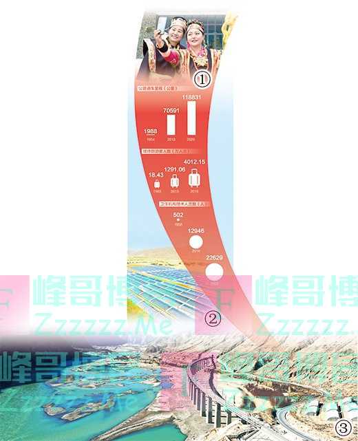 站上新起点 发展路子宽