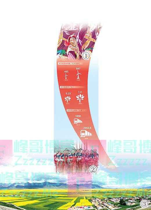 生态保护优先 坚持绿色发展