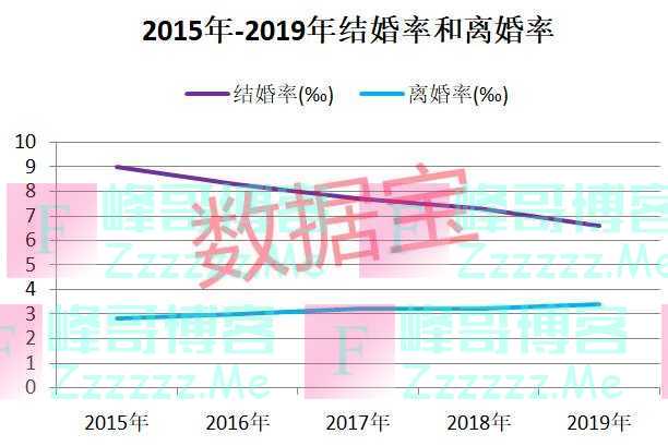 彩礼最新地图!浙江18.3万全国第一,黑龙江男方压力最高,山