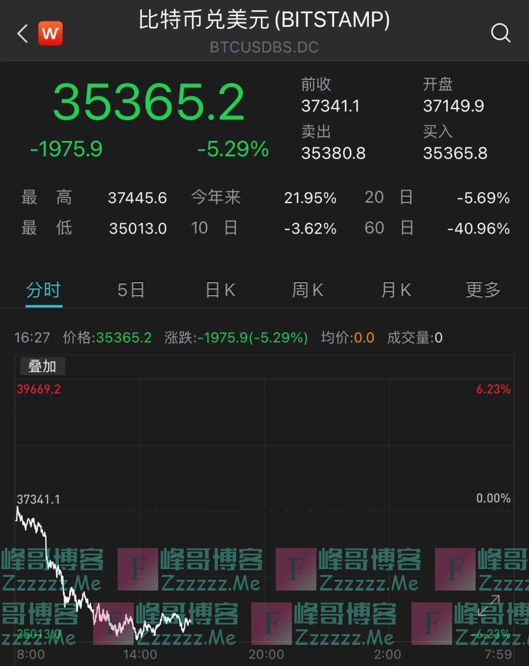 比特币跳水!“印钞机”恐变“碎钞机”