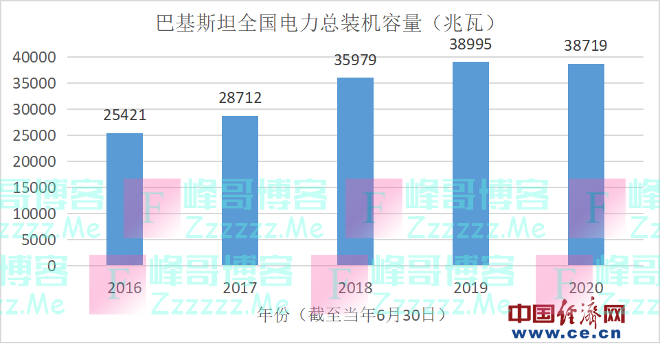 法国企业在巴基斯坦21年建议从中国引进电动车