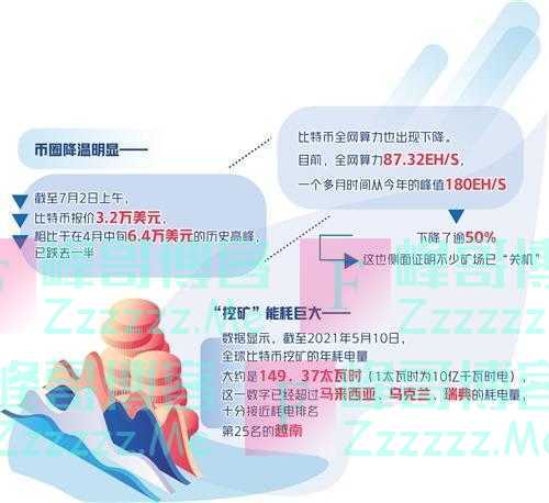 币圈挖矿迎来最严监管