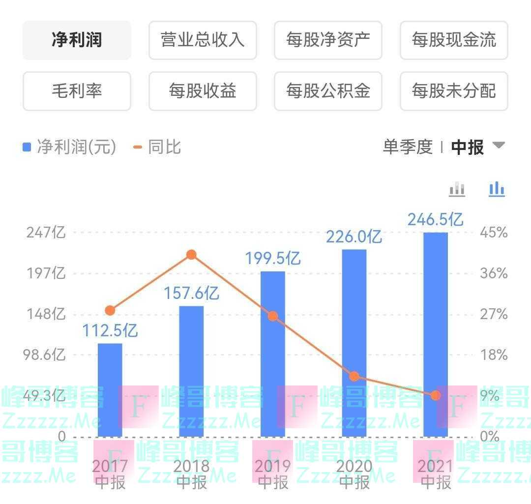 酒业观察丨细读贵州茅台半年报，“稳”字背后藏有哪些信号？