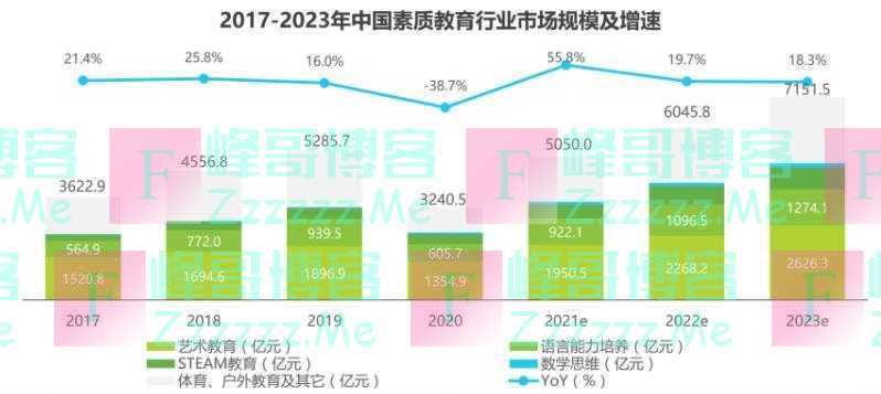 豆神教育收关注函背后：培训机构转型存这些风险