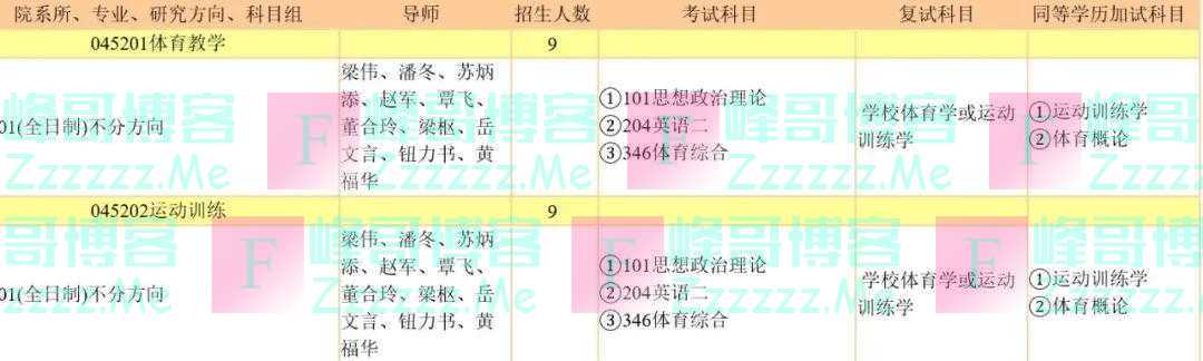 羡慕!被这三个字闪到了~