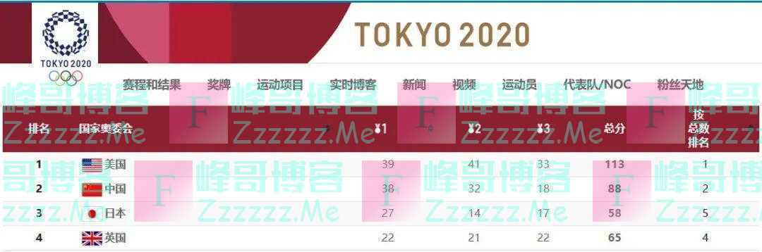 中国人的摘金夺银史，也是一部肉蛋奶摄入量的增长史