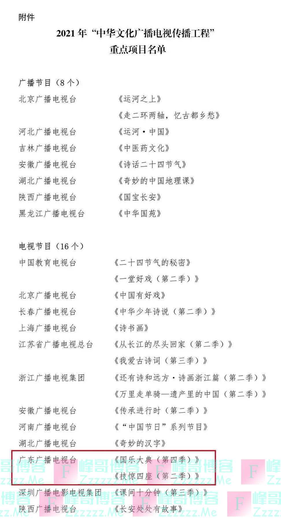 喜讯！广东卫视两档节目入选2021年“中华文化广播电视传播工程”重点项目