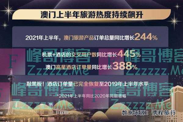 澳门放宽粤澳口岸出入境政策，旅游产品订单应声涨三成