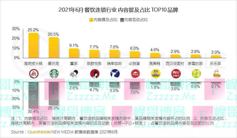 坐拥8500万会员，海底捞俘获年轻人靠什么