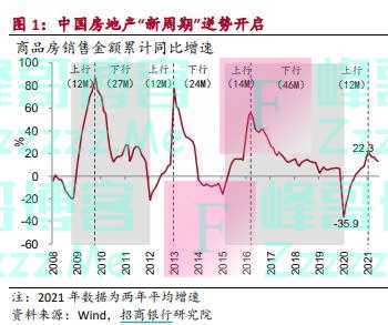 房企中报观察丨四季度楼市下行成共识：有公司打算卖股权
