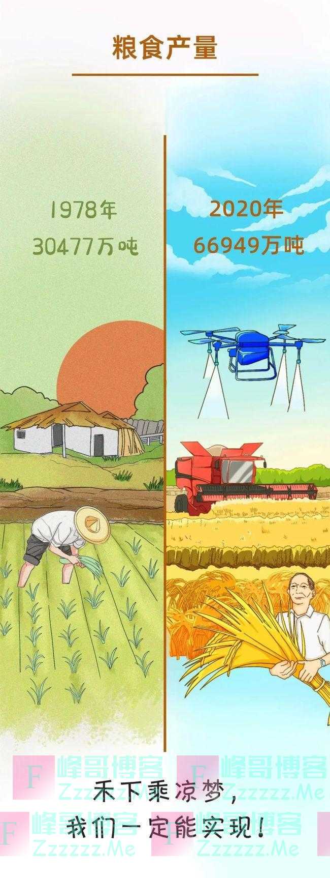 7组今昔对比图，带你看看我们的小康