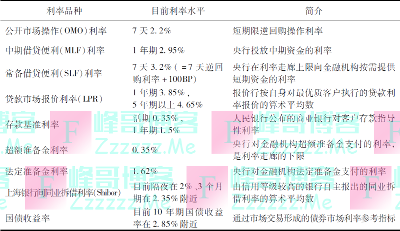 中国人民银行行长易纲：中国的利率体系与利率市场化改革