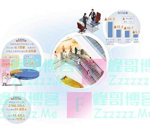 韩国就业市场喜忧参半