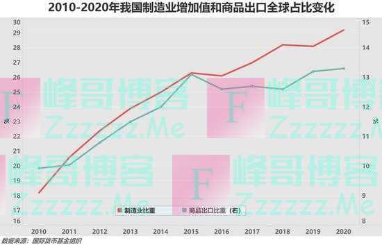 「智库研究」越南和印度正抢去中国在全球产业链中的优势地位?
