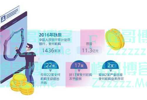 支付严监管成常态