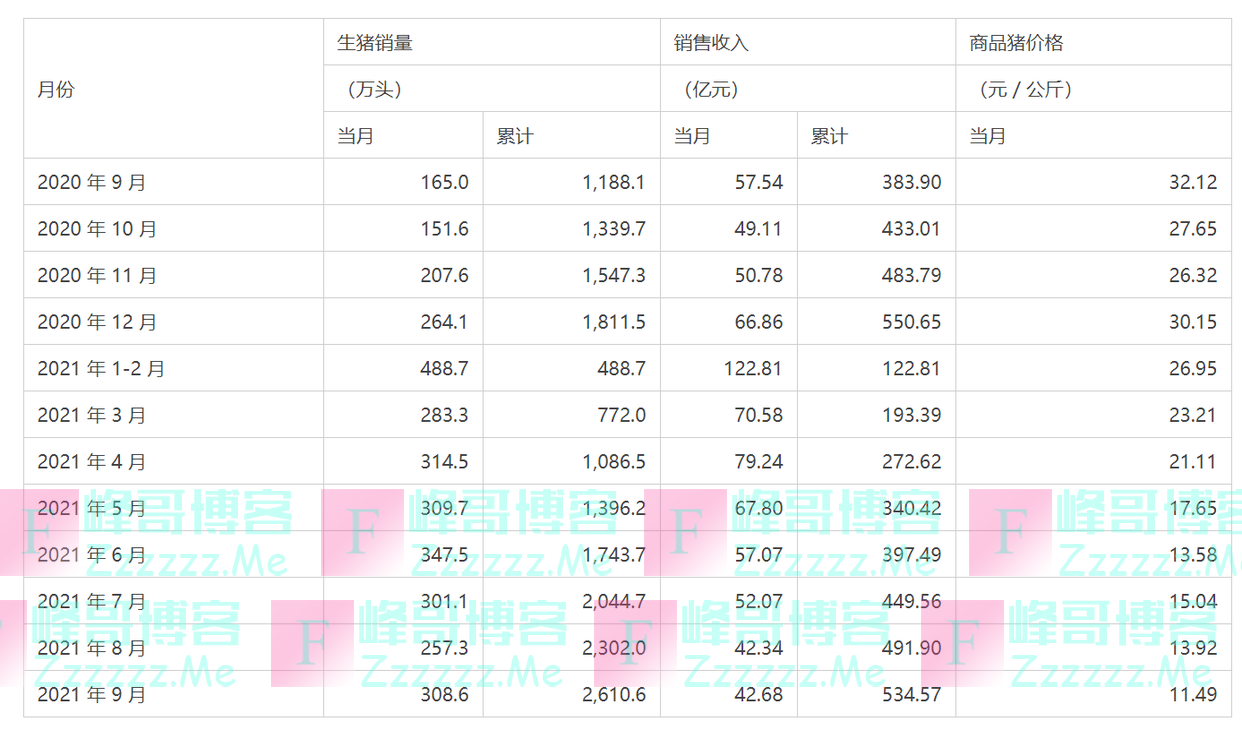 3个月预亏5亿到10亿，牧原股份业绩下滑，部分厂区受限电影响