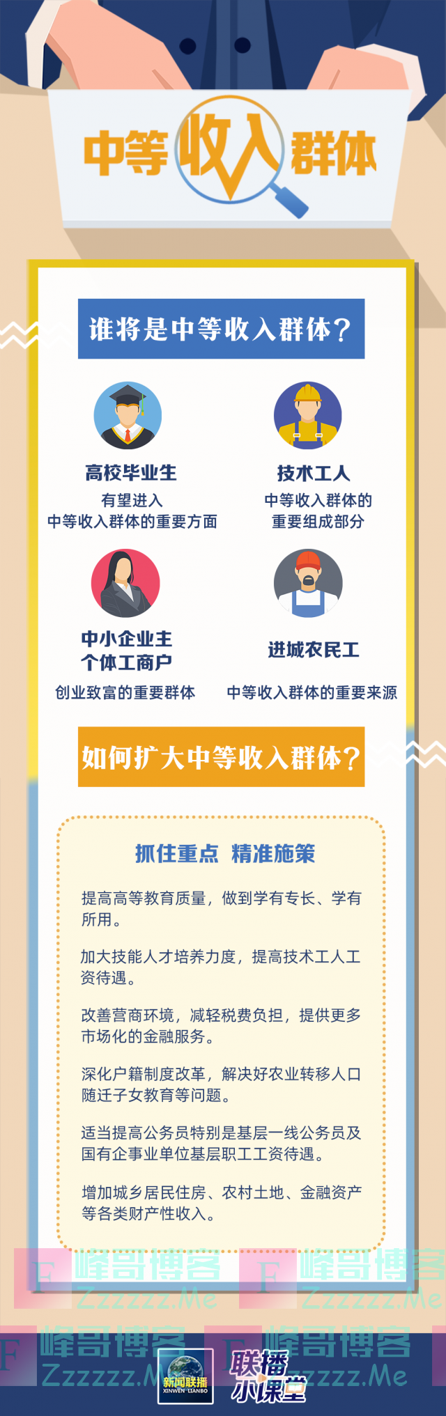 中等收入群体主要都有哪些人?