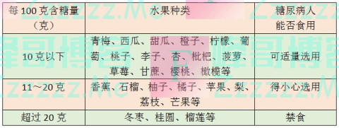 秋吃水果犯3个错，赶紧改