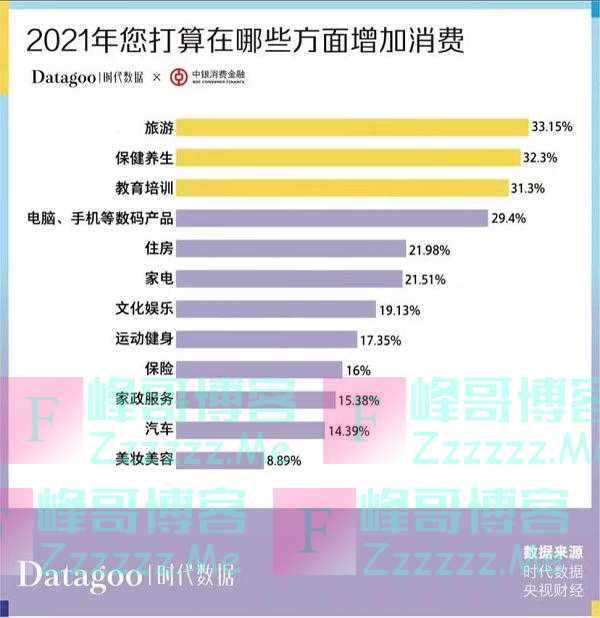 中银消费金融年轻人消费行为洞察：钱花哪去了？