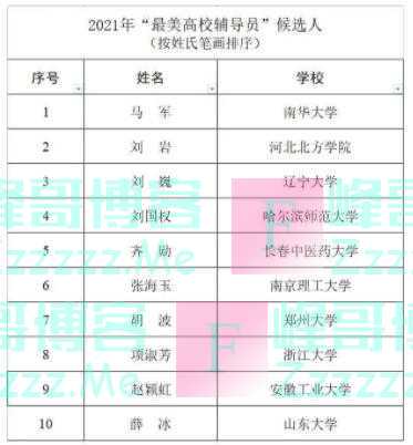 教育部最新公示!70名师生入选,福建1人