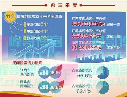 广东、江苏、山东稳居前三！30省数据出炉！