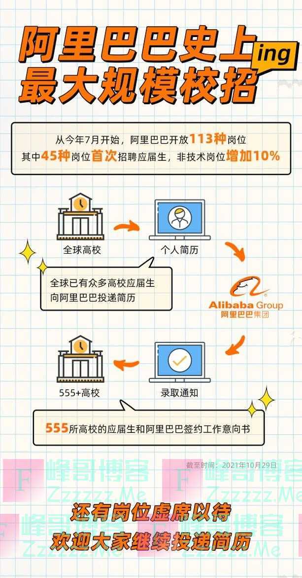 阿里史上最大规模校招 全球555所高校毕业生喜提录取通知