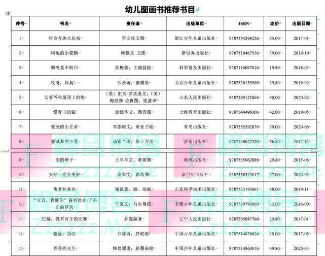 快收藏!教育部推荐347种幼儿图画书 书单来了