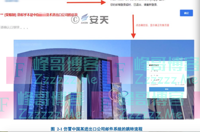 报告：来自印度的网络攻击者攻击我国国防军事企业单位