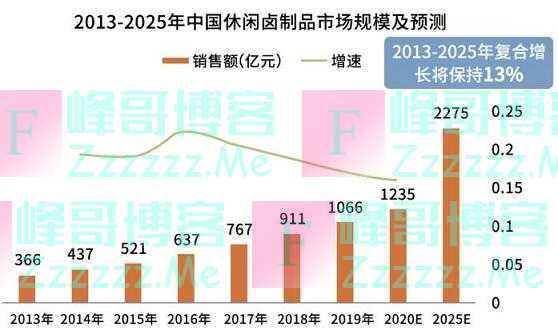 年销量超20亿包,无穷食品凭什么引领肉类零食行业?