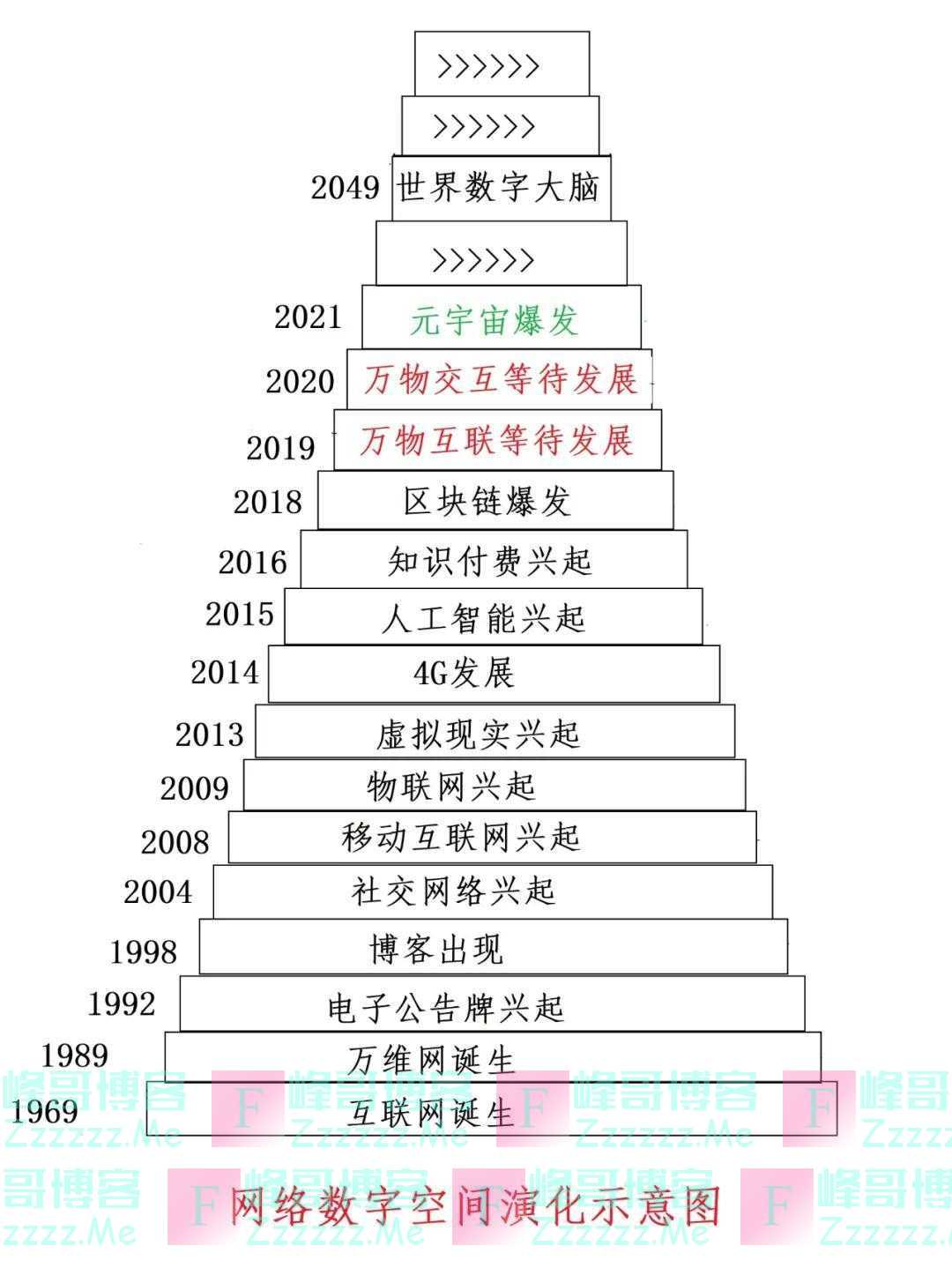 刘锋：未来人类仅20%时间才需要到元宇宙中开展活动