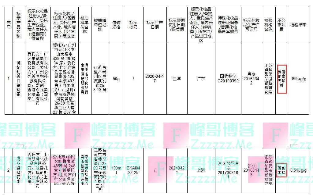 注意！这两批次化妆品含有禁用原料，你用过吗？