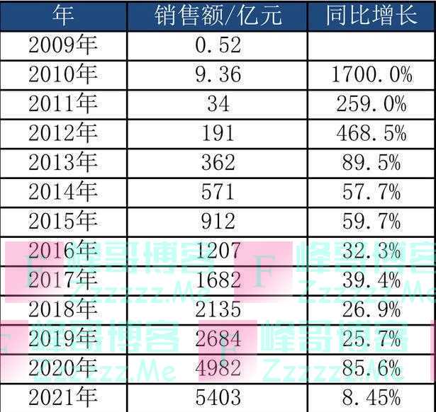 双11见顶了吗？交易额增速降至13年新低，用户热情被掏空