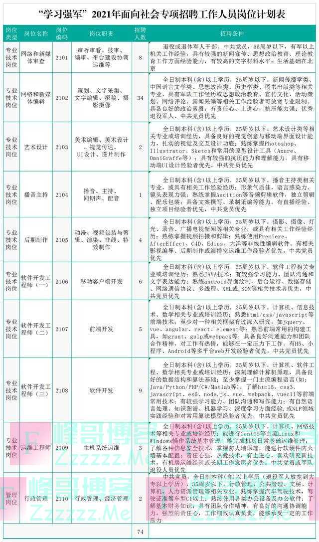 诚聘英才74人，“学习强军”期待你的加入