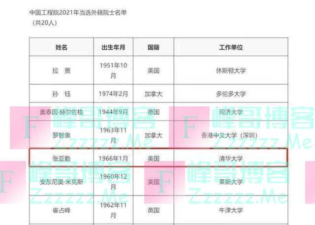 祝贺！2021年两院院士增选，两名山西人上榜