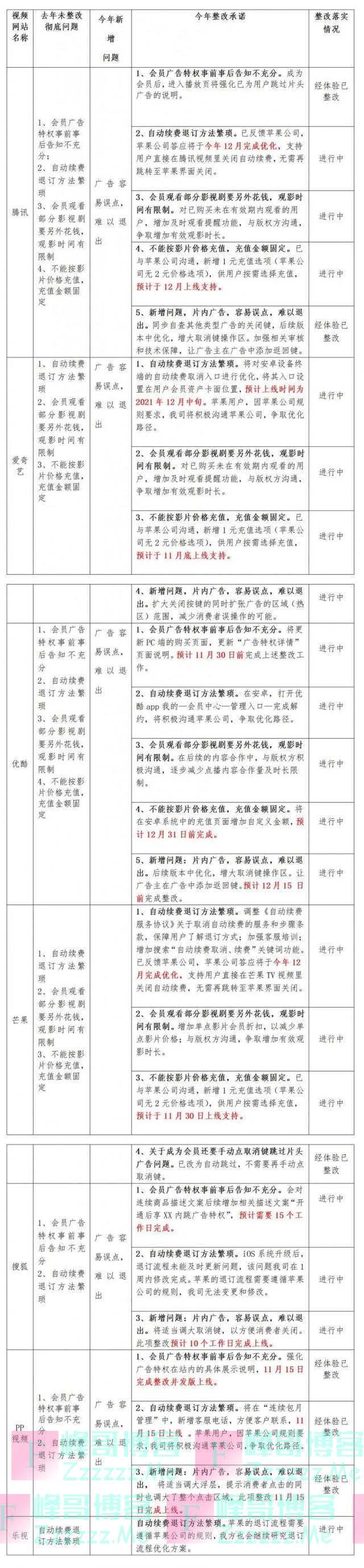 官宣！这笔费用，全部取消