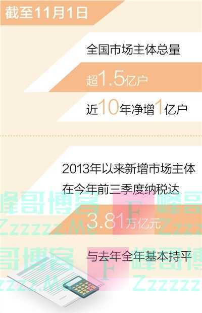 全国市场主体总量超1.5亿户