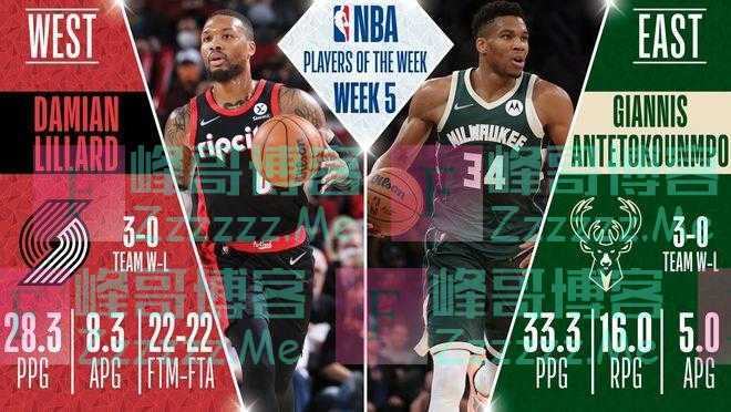 「NBA」带队不败，他俩荣获周最佳