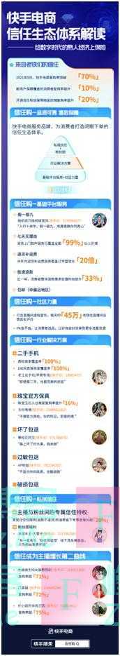 9月复购率突破70%，快手电商给数字时代的熟人经济上保险