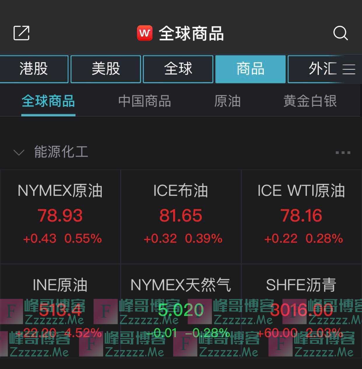没起作用？四国联手，国际油价却“反扑”！OPEC+行动成关键