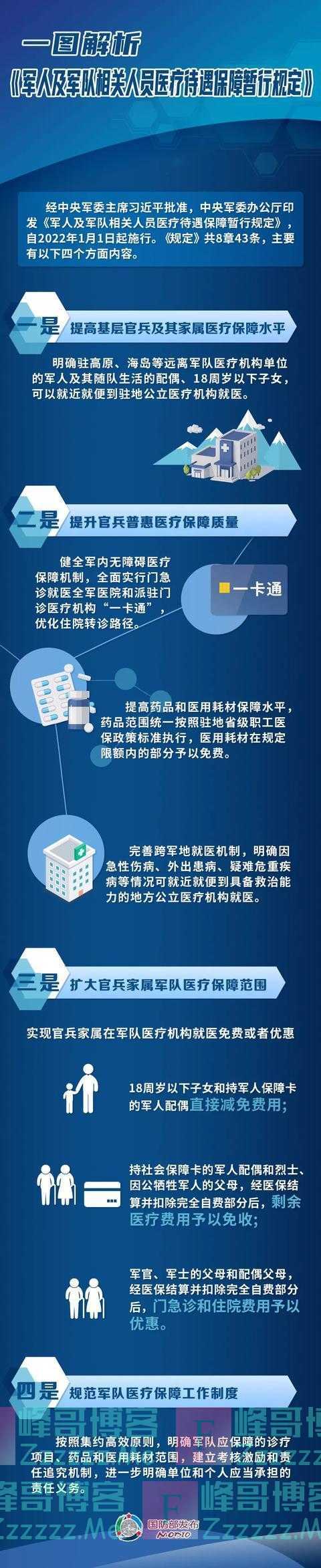 军人配偶免费医疗，又有新消息