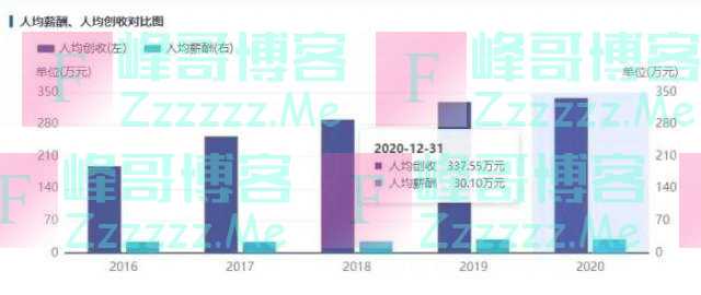 人均年薪超30万！贵州茅台又火了