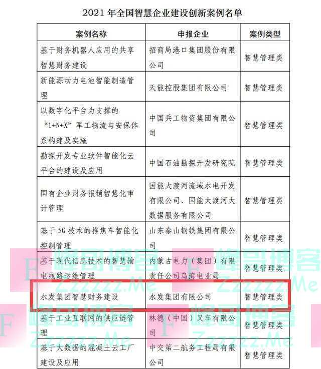 水发集团智慧财务建设入选“2021全国智慧企业建设创新案例”