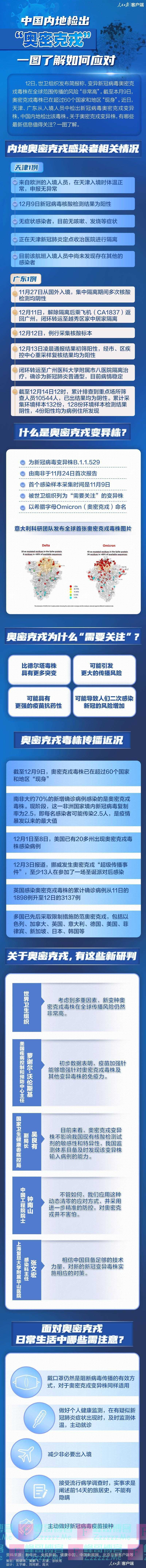 中国内地检出“奥密克戎”，一图了解如何应对