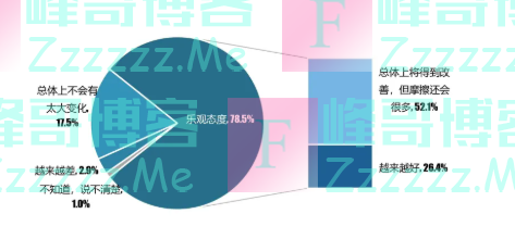 环球舆情中心发布“中国人看世界”年度民意调查：在中国人眼中，美国重要性跌至第三