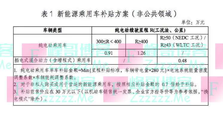 2022年新能源新政下,哪些品牌在涨价?