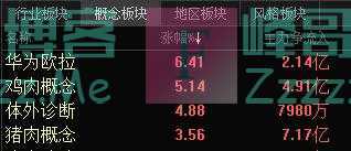 猪周期拐点来了？机构：猪价二次探底是黄金配置信号