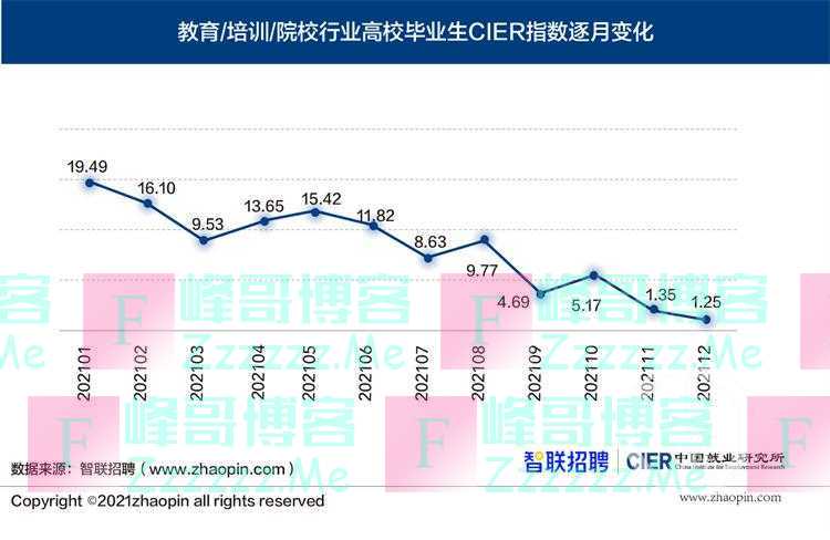 2021年高校毕业生就业景气报告发布