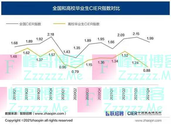 高校毕业生规模首破千万，疫情下年轻人求稳求编制