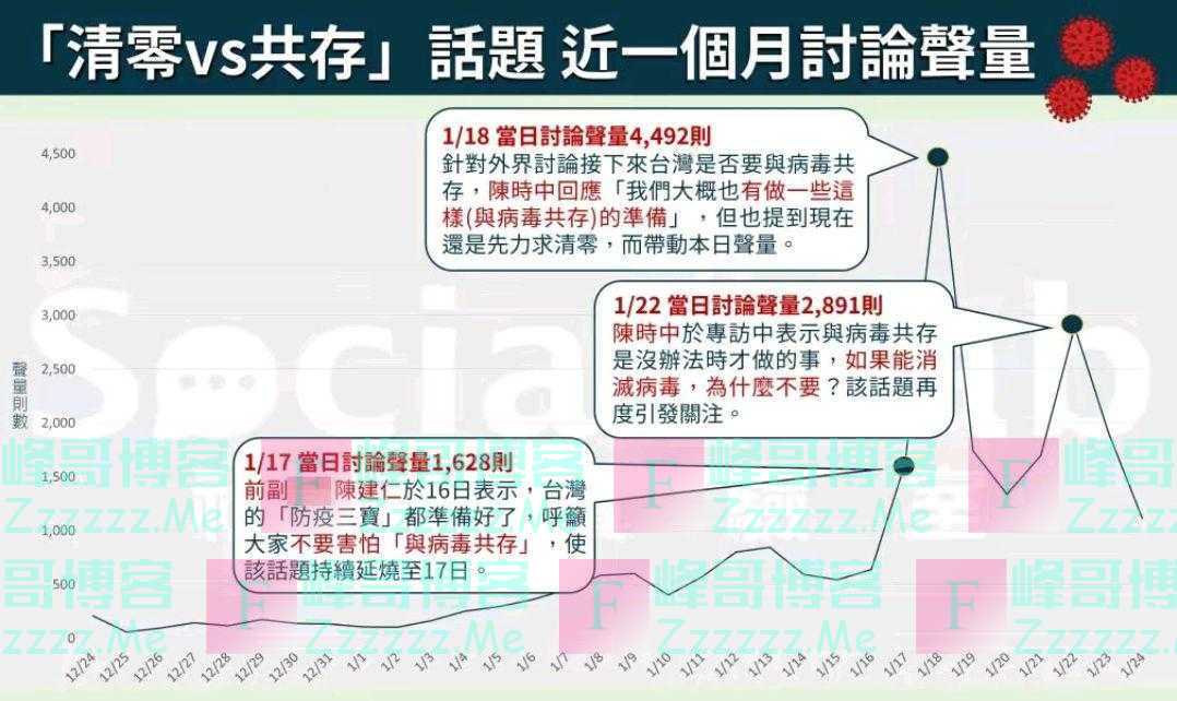 “清零”还是“共存”？看看台湾网友怎么说